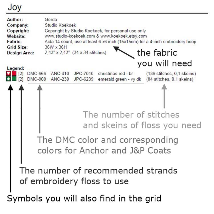 What does fabric count mean in cross stitch? - Stitched Modern