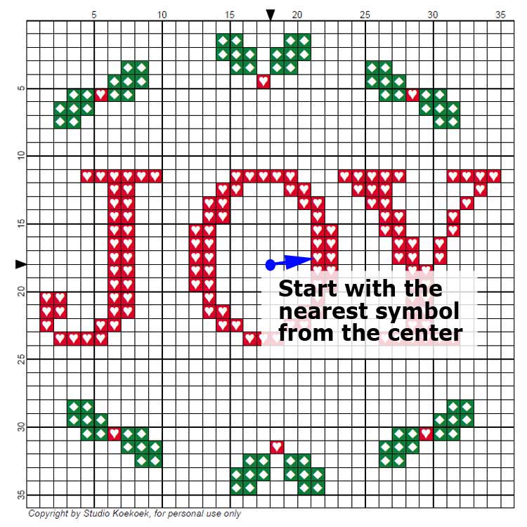 starting point of your cross stitch pattern