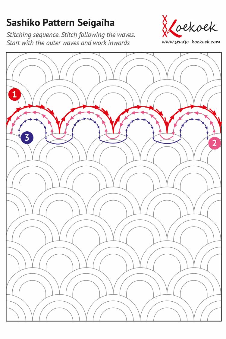 sashiko pattern - seigaiha sequence