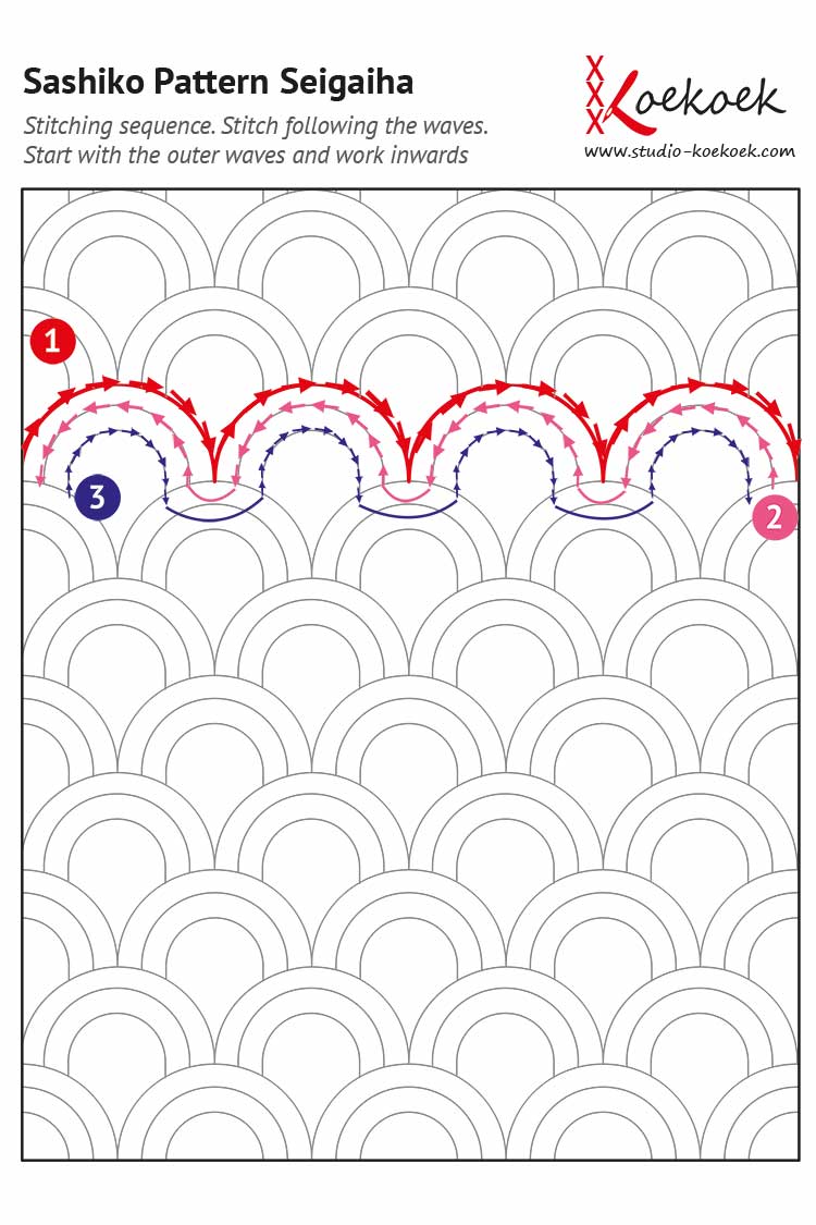 Sashiko patterns PDF with instructions - Studio Koekoek