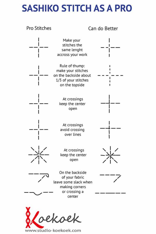 How to Sashiko stitch for beginners Studio Koekoek