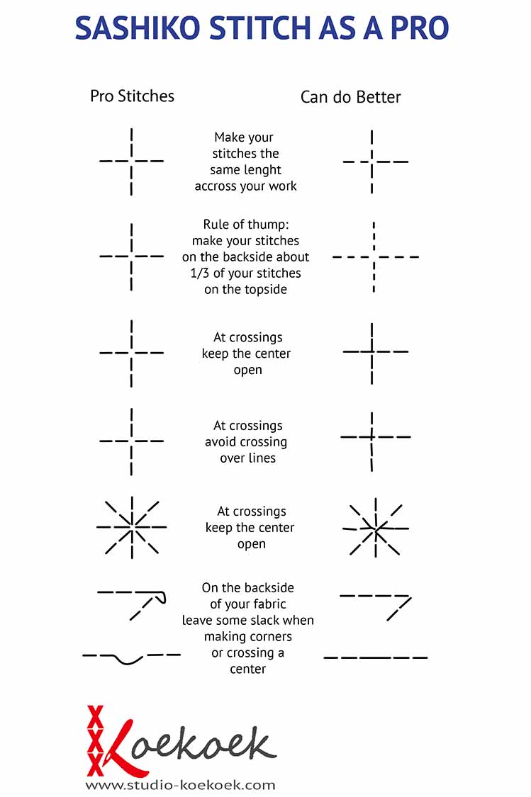 how to sashiko stitch as a pro